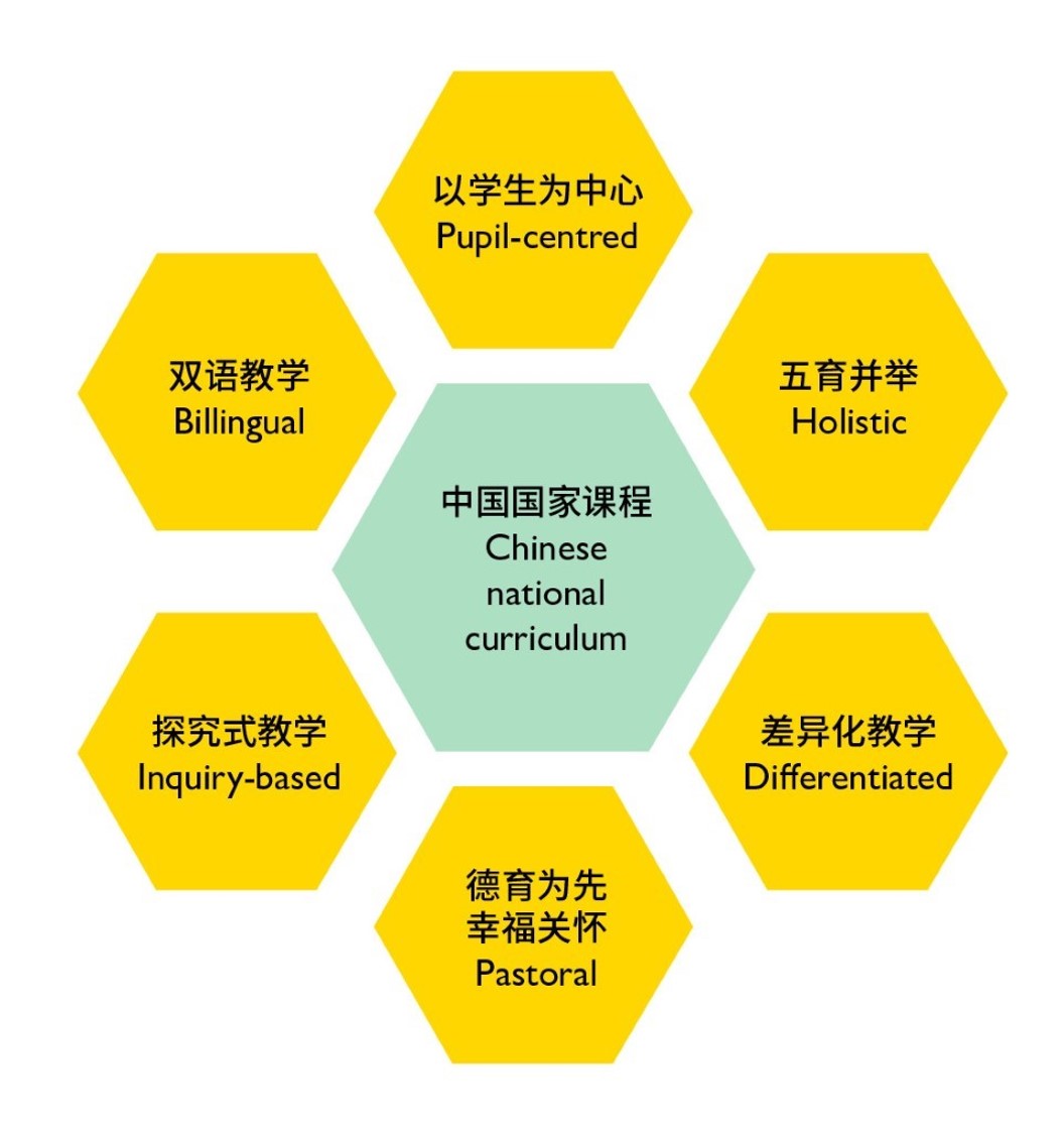 上海双语学校教育模式课程概况