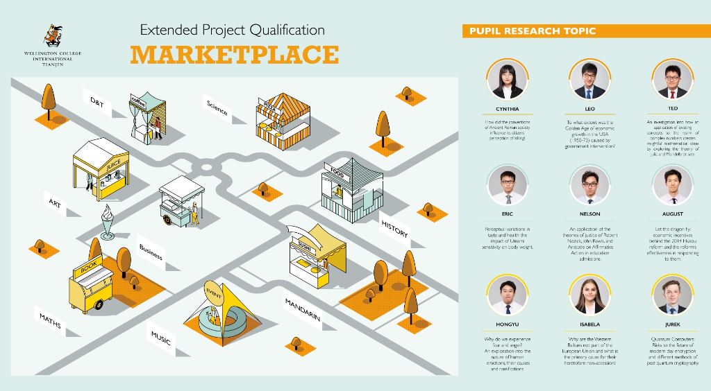 The Extended Project Qualification